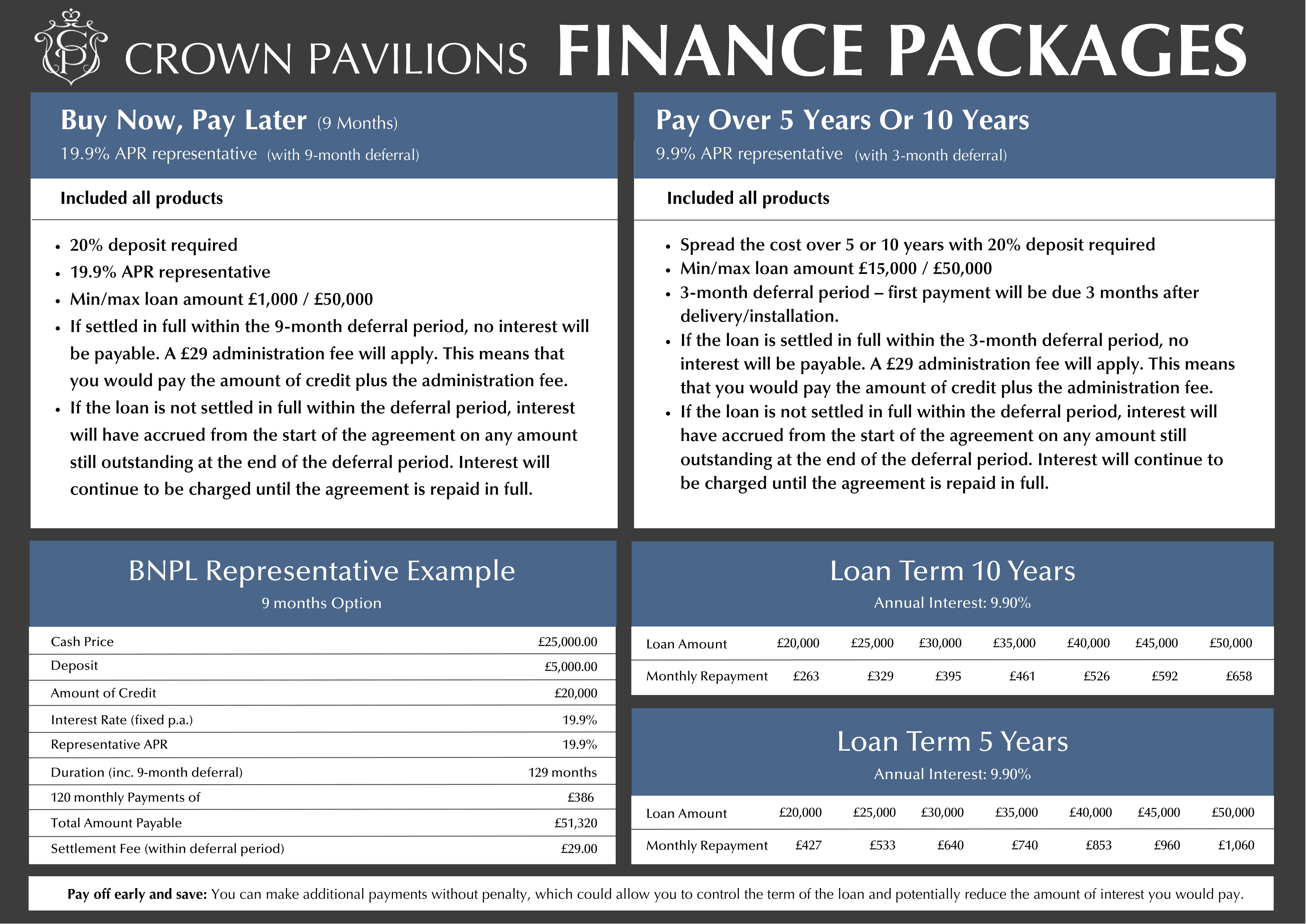 Crown Pavilions finance packages overview